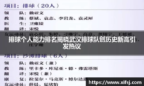 排球个人能力排名揭晓武汉排球队创历史新高引发热议