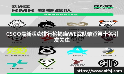 CSGO最新状态排行榜揭晓WE战队荣登第十名引发关注