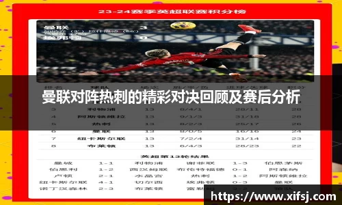 曼联对阵热刺的精彩对决回顾及赛后分析